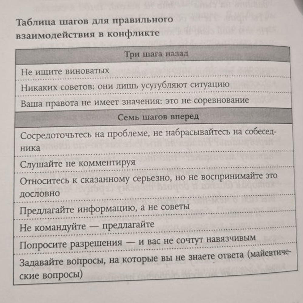 Мои любимые триггеры (Даниэле Новара)