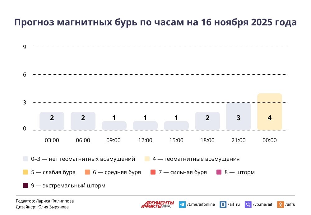    Нажмите для увеличения