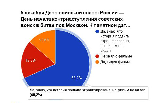 Надо помнить свою историю. Кто не смотрел фильм, посмотрите.
