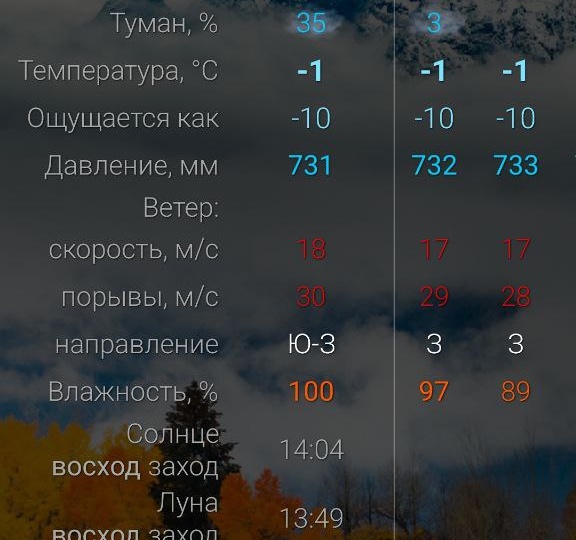 Коротко о погоде