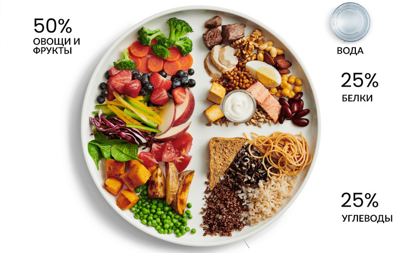 Почему врачи не хотят, чтобы вы сидели на диете?