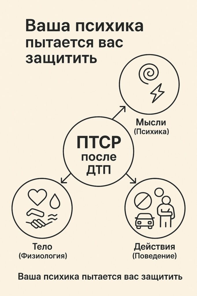 Ваша психика пытается вас защитить