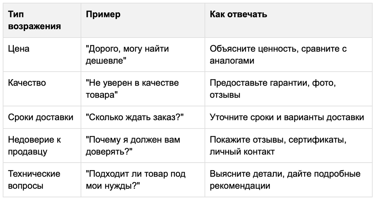 типы возражений клиентов в бизнесе