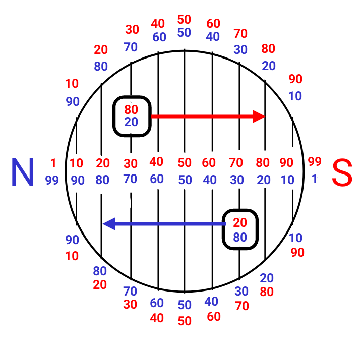 Юрий Южный. Полярные потенциалы массы и пространства в волне