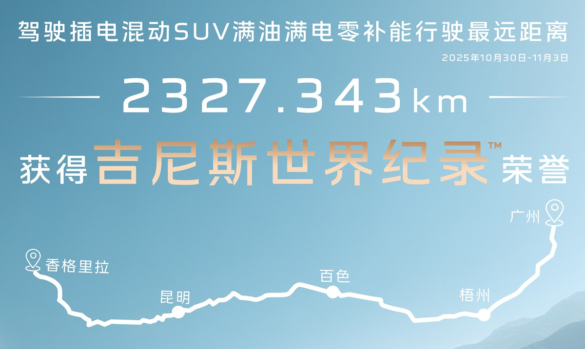 Рекордный маршрут Hongqi HS6 PHEV