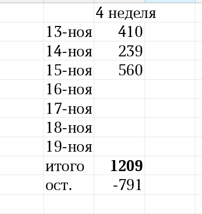 таблица автора