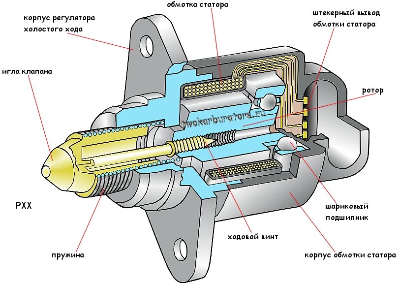 Регулятор (датчик) холостого хода ЭСУД ВАЗ