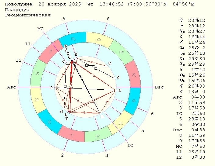 Карта Новолуния 