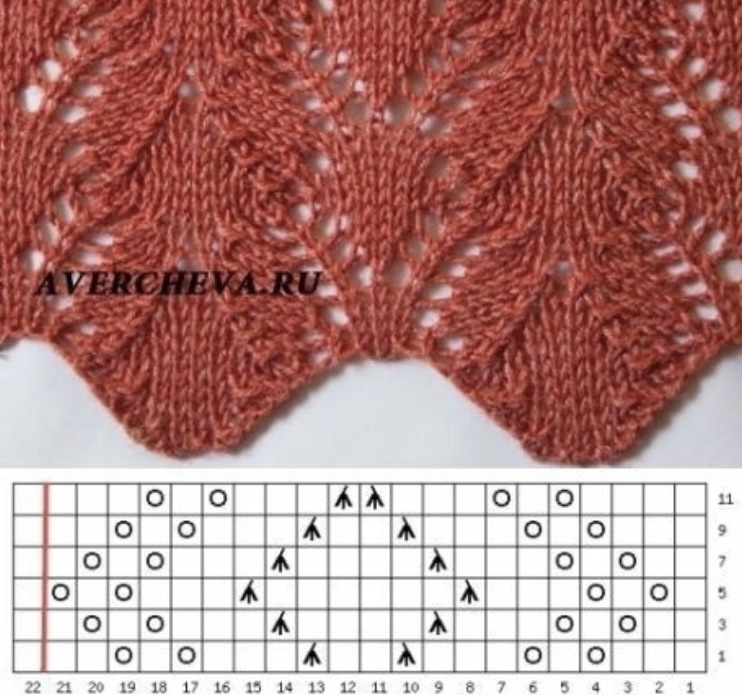 1. Ажурный узор с кромкой «Волна»