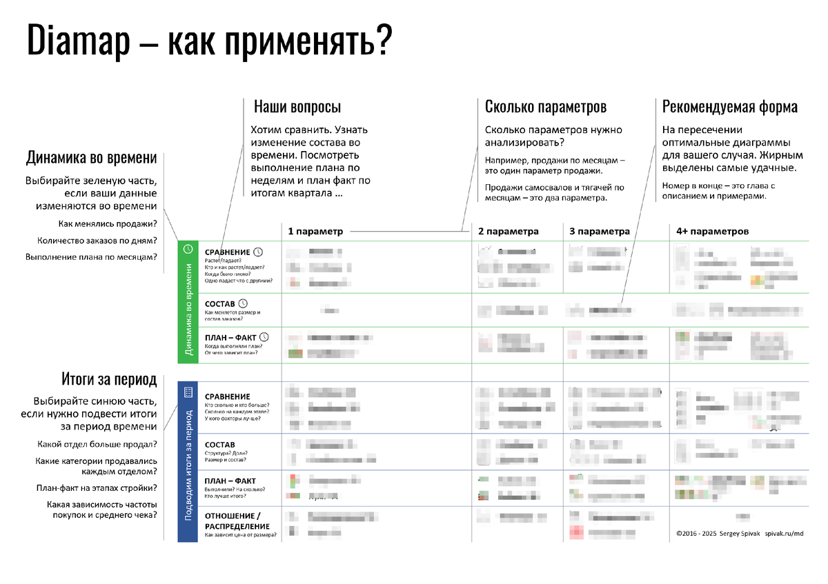 Diamap - карта для выбора оптимальной диаграммы. Схема работы.