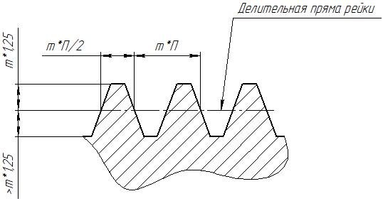 Рис. 2 Червячная фреза в нормально сечении