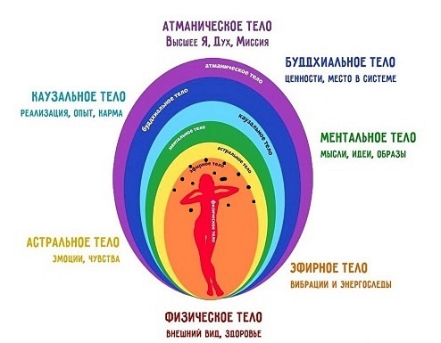 Пробои Сглаза на эфироном теле