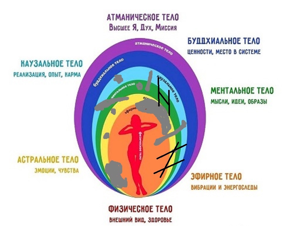 Прча, Проклятье и метки порчельный Рун в поле человека