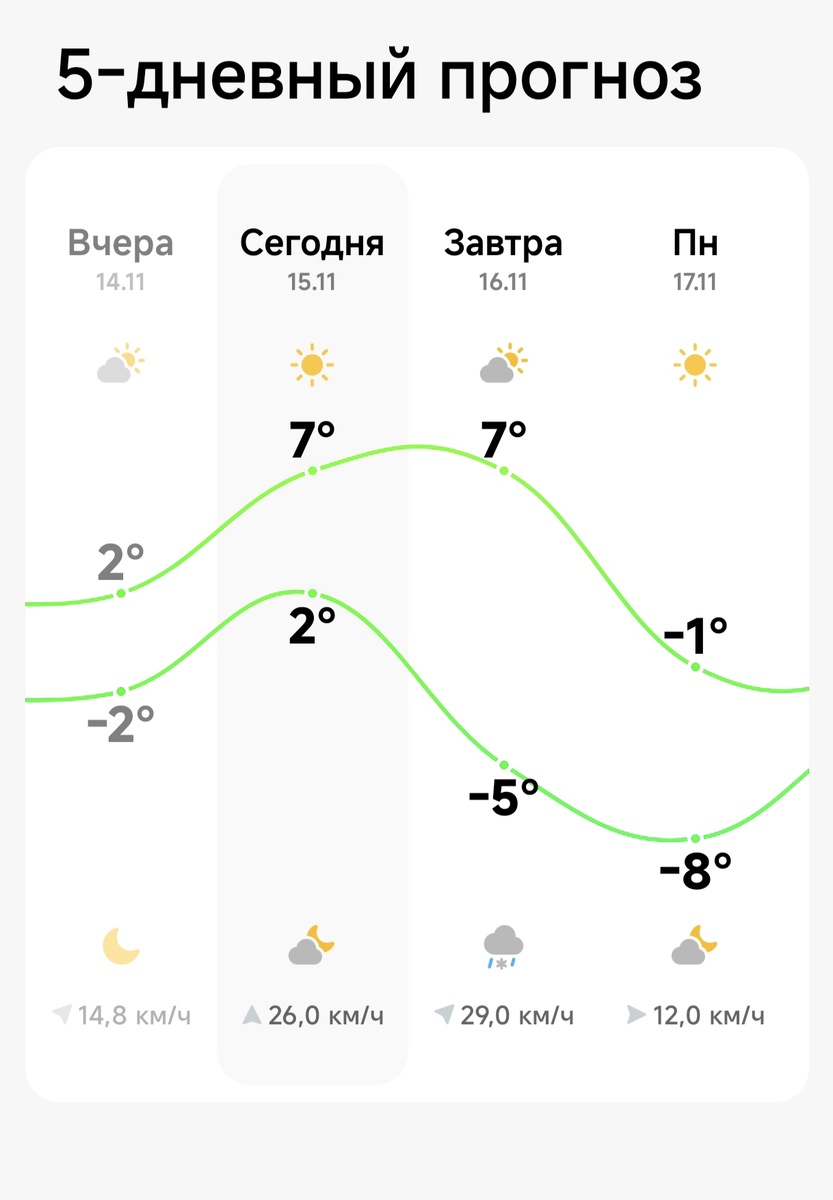 Небывало так