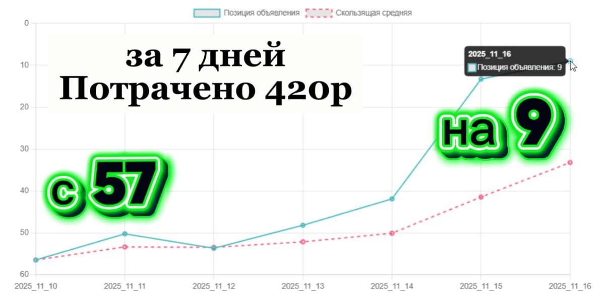 Свежий кейс 16.11.2025г