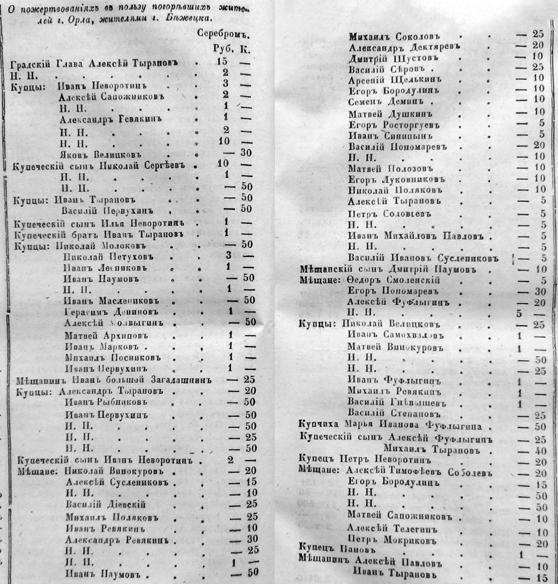 Тверские губернские ведомости. 1849 год. № 12. С. 121-122.