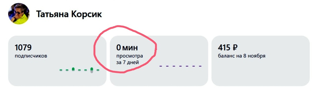 Если что, 415 рупий это заработок с мая месяца, гы...