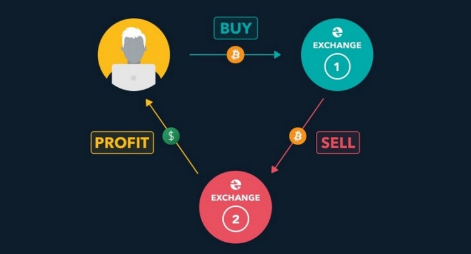 Создать карусель