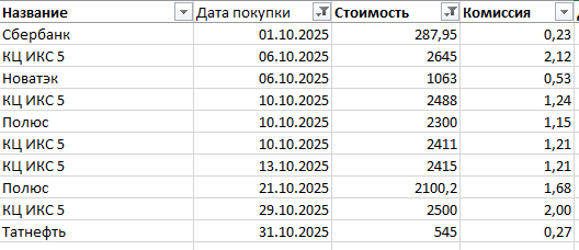 скрин из моей таблицы, где веду все покупки