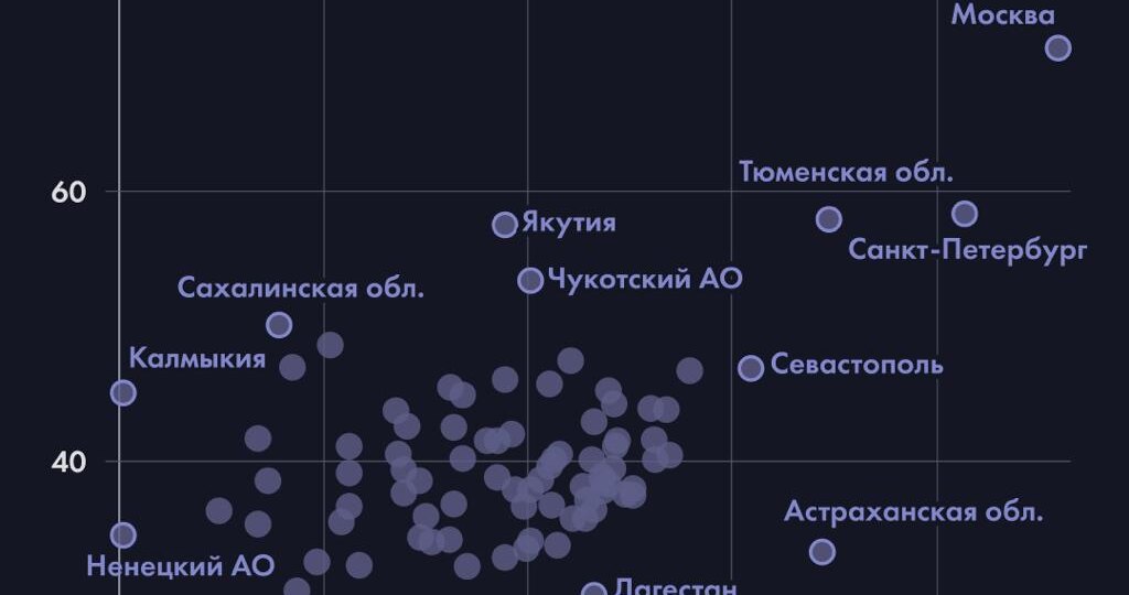 Колледжи в России стали популярнее вузов