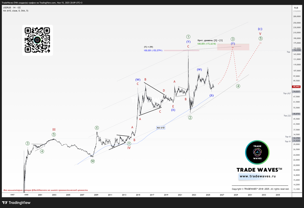 Рис. 1: текущий вариант разметки