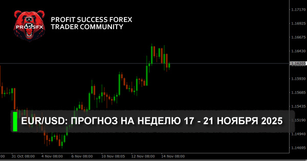 EUR/USD: прогноз на неделю 17 - 21 ноября 2025