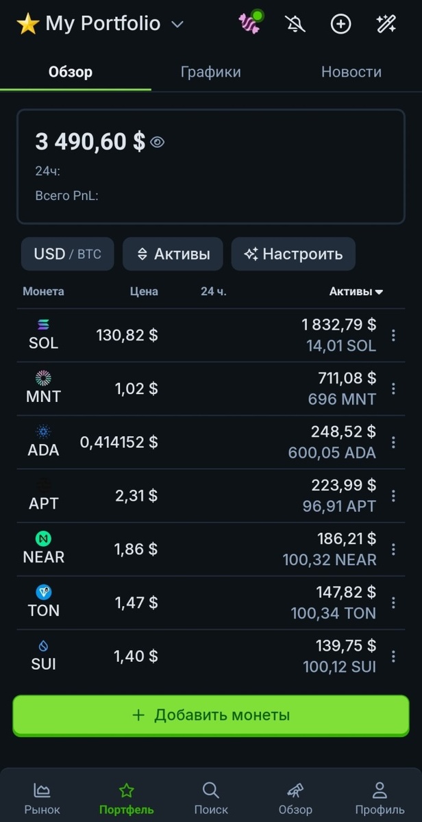 Список криптовалют в портфеле: Solana (SOL), Mantle (MNT), Cardano (ADA), Aptos (APT), Near Protocol (NEAR), Toncoin (TON), Sui (SUI).