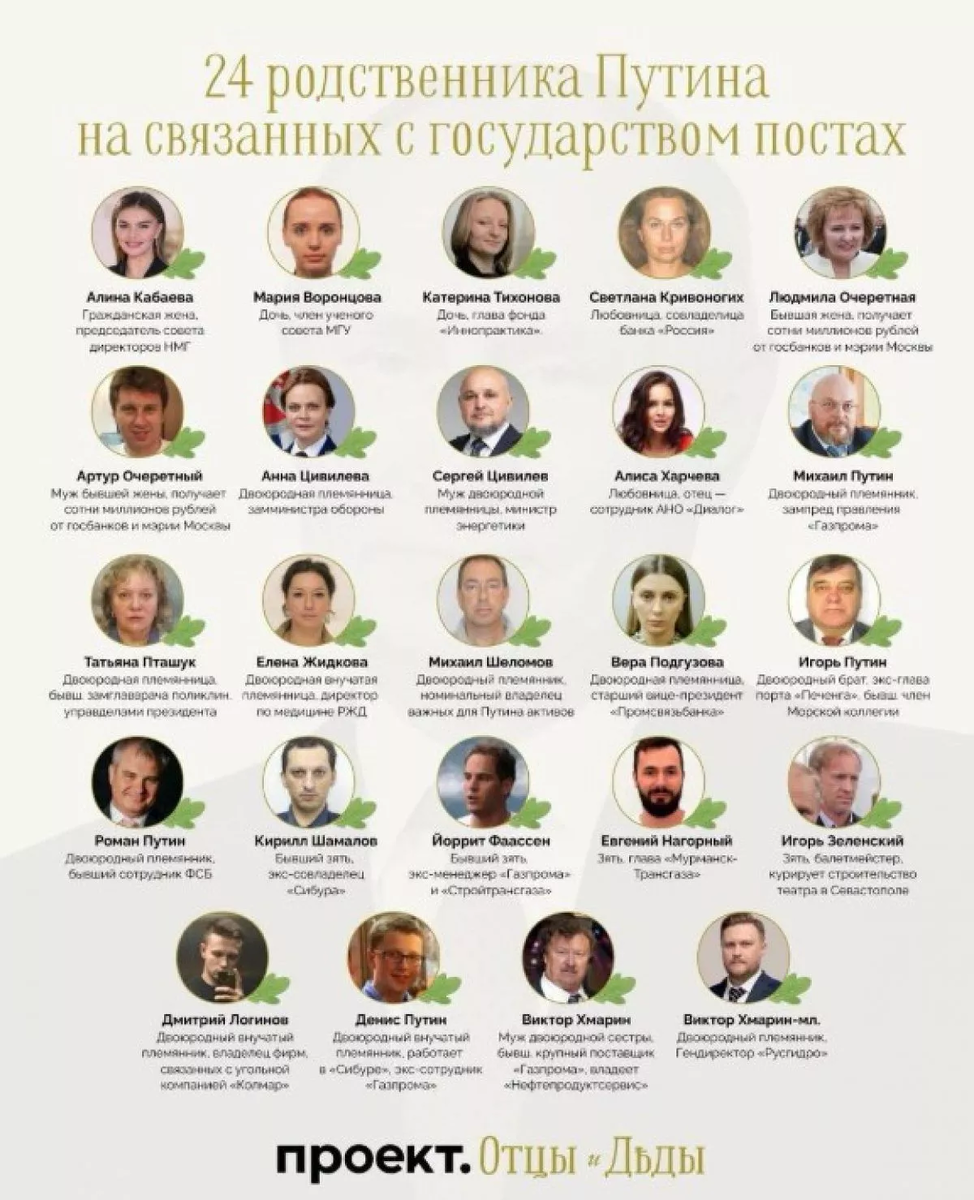 Новый «список власти» Путина включает в свою империю любовниц.