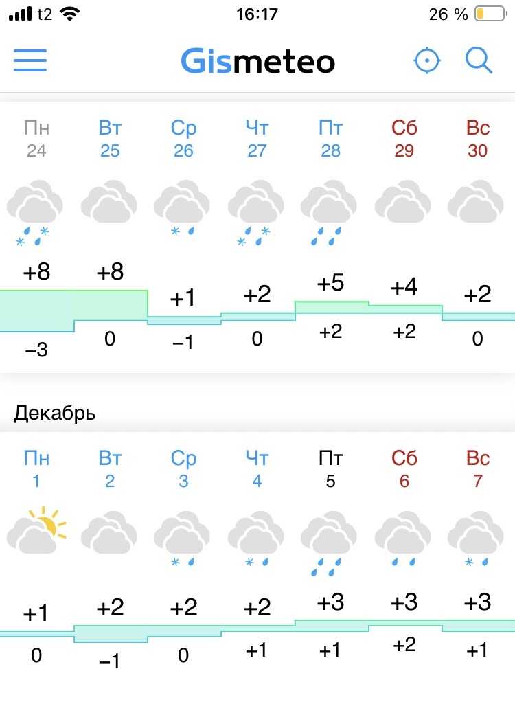 Скриншот с погодного сайта.