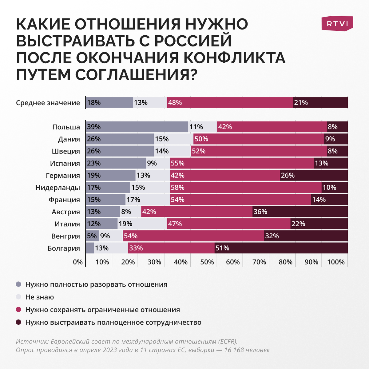 Русофобия в современной Западной Европе в цифрах