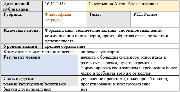 Карточка статьи