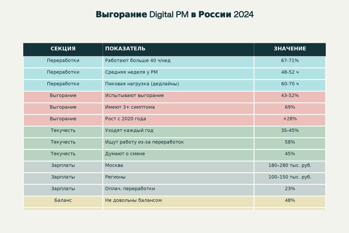 Сгенерил, как мог