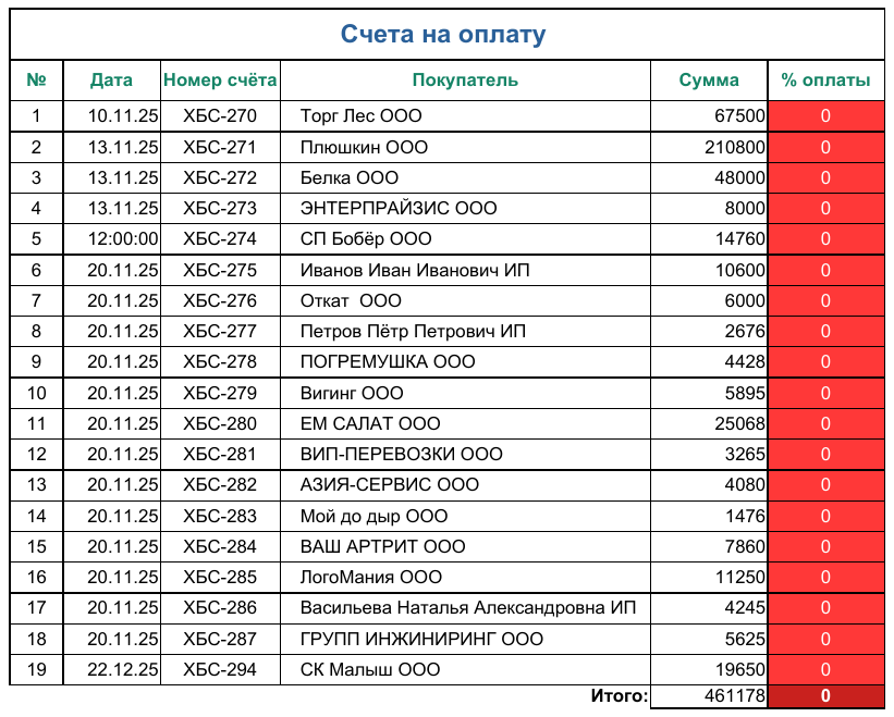 Так выглядит деятельность в электронной таблице