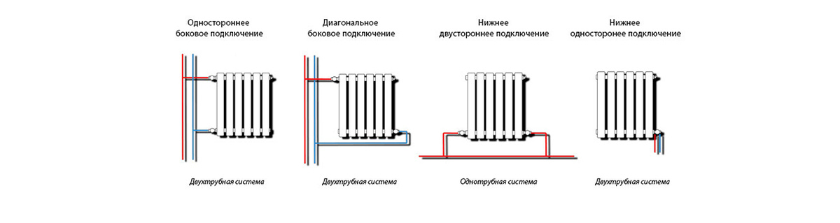 Схема подключения радиаторов