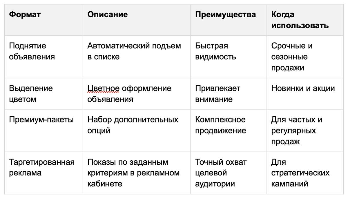 форматы рекламы для авито