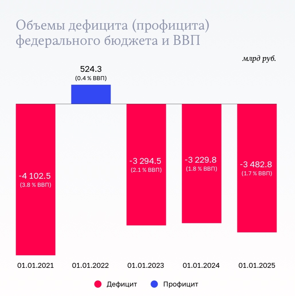 Источник: AlfaBank