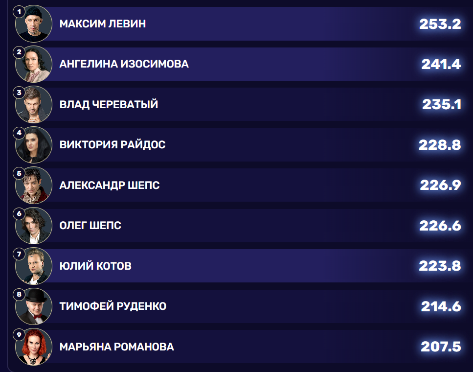 Кадр из шоу "Битва сильнейших" 29 выпуск 29.11.2025