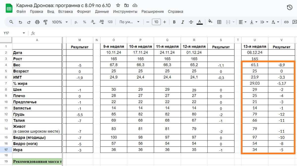 Результаты Карины за 3 месяца: стабильное снижение веса. Минус 9 кг, минус 10–12 см в груди, талии, животе и бедрах. Клиентка держит результат до сих пор.