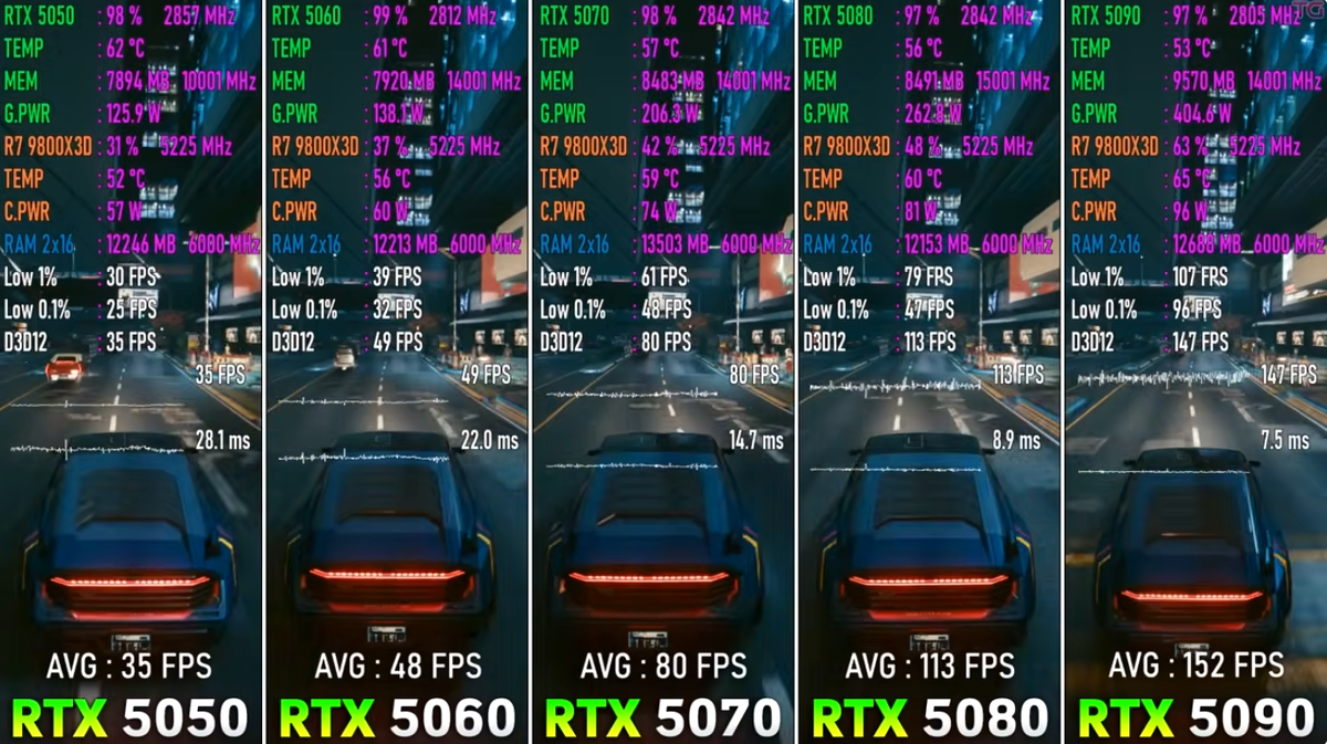 Киберпанк просто с лучами.