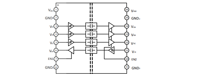 Функциональная блок-схема цифрового изолятора π141M61, являющегося аналогом ADUM1401ARWZ и ISO7741DWR