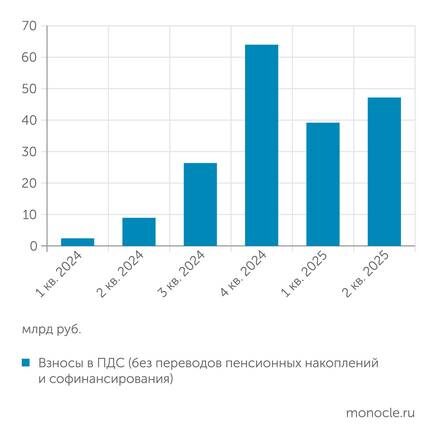    Банк России: Но объем «новых» денег более чем скромный