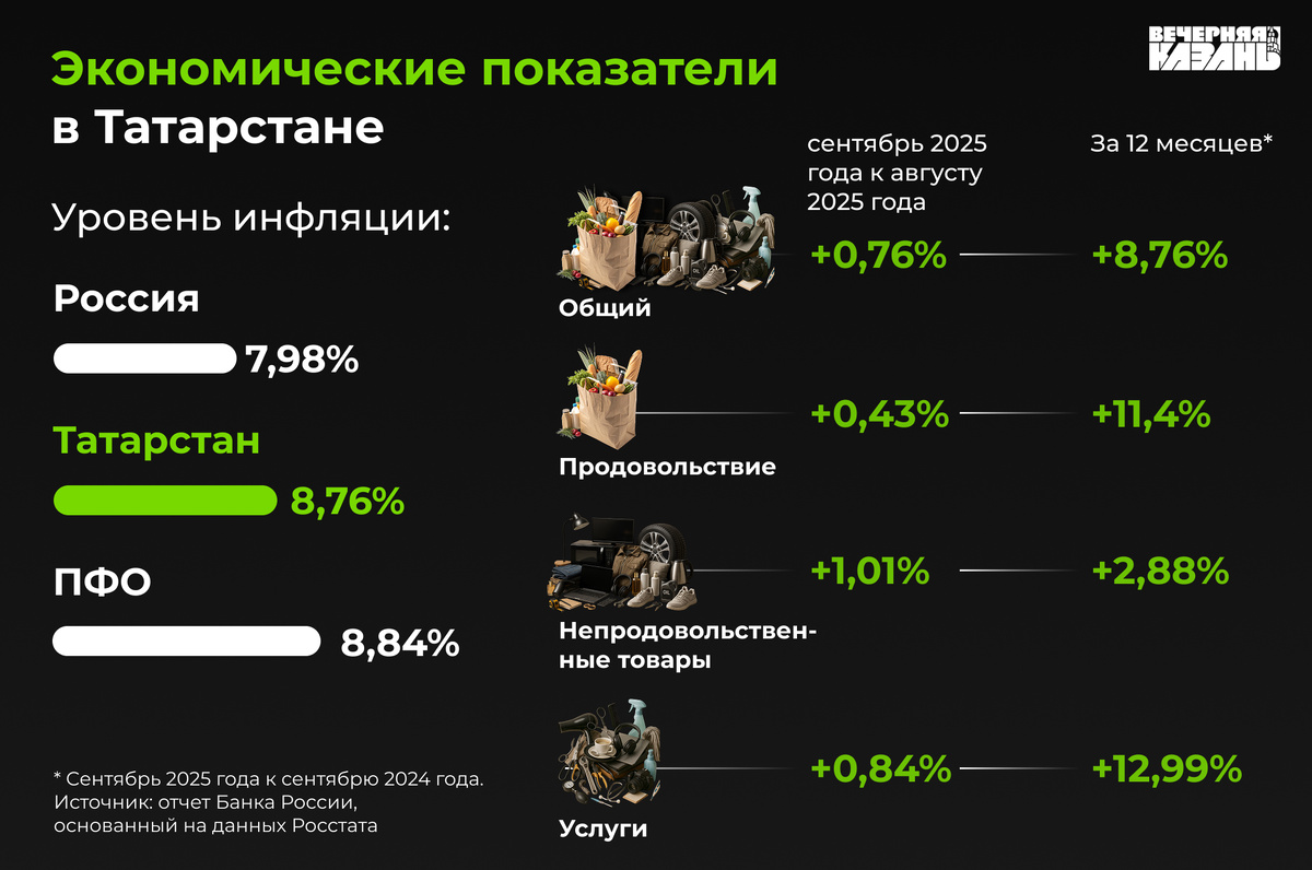    Егор Затеев / ИД «Вечерняя Казань»