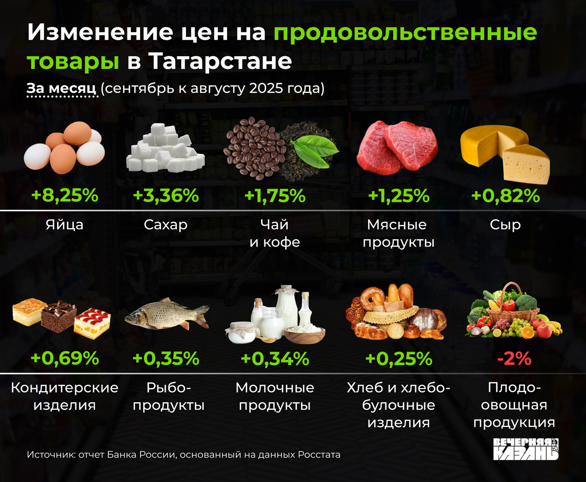    Егор Затеев / ИД «Вечерняя Казань»