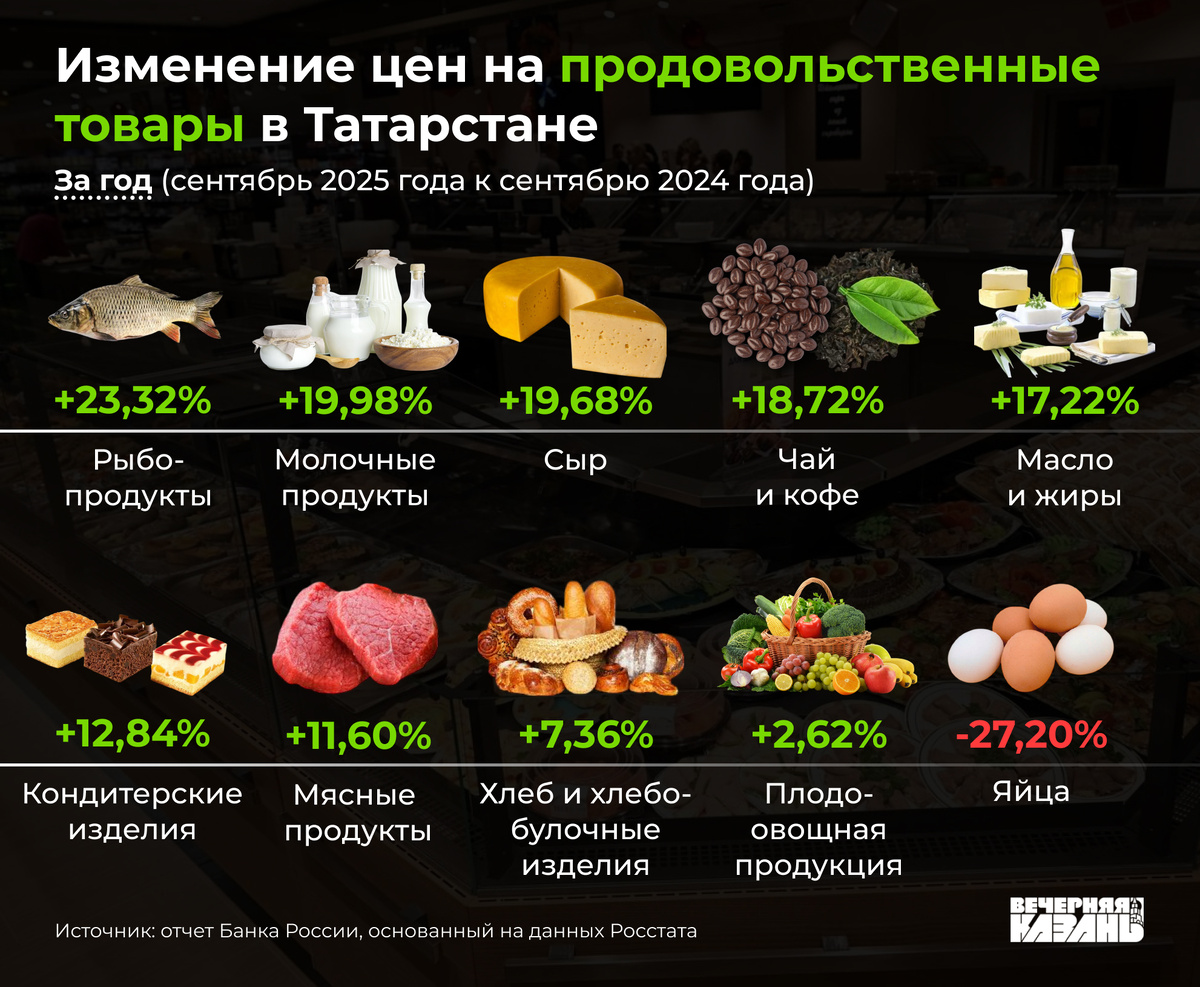    Егор Затеев / ИД «Вечерняя Казань»