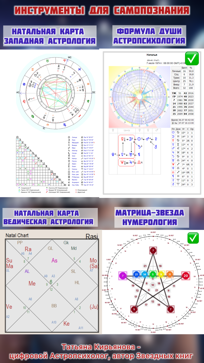 Формула Души и кармическая нумерология простым языком