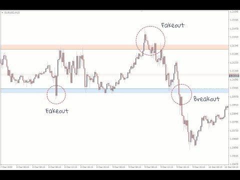 график с фазой аккумуляцией — четкий флэт с несколькими ложными пробоями