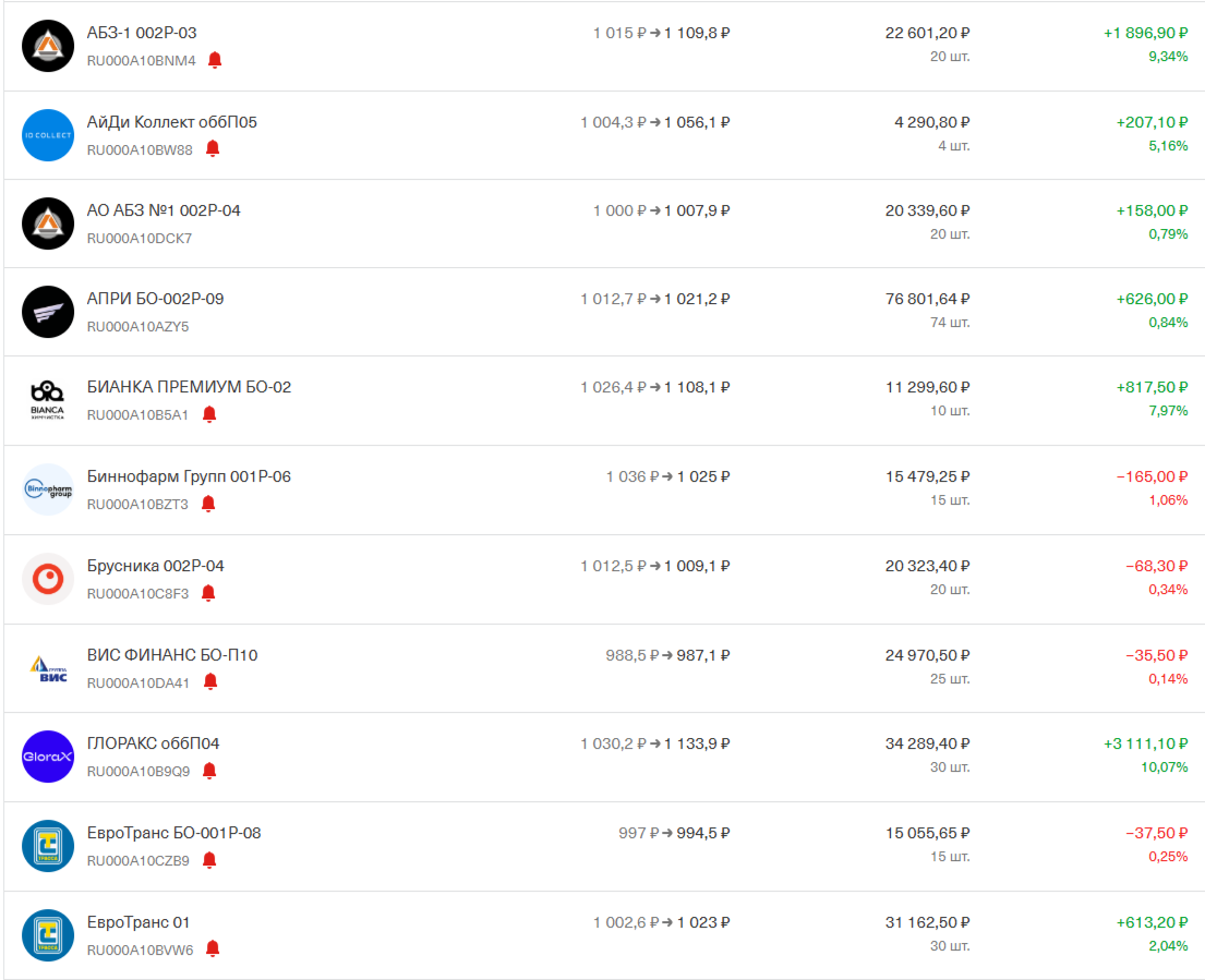 Состав портфеля на 18.11.2025