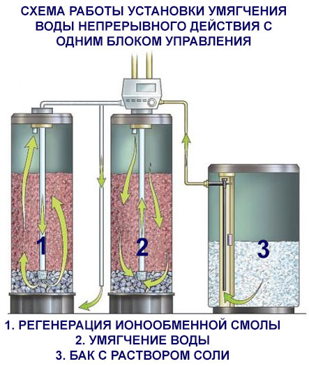 Загружено с tekomarket.ru