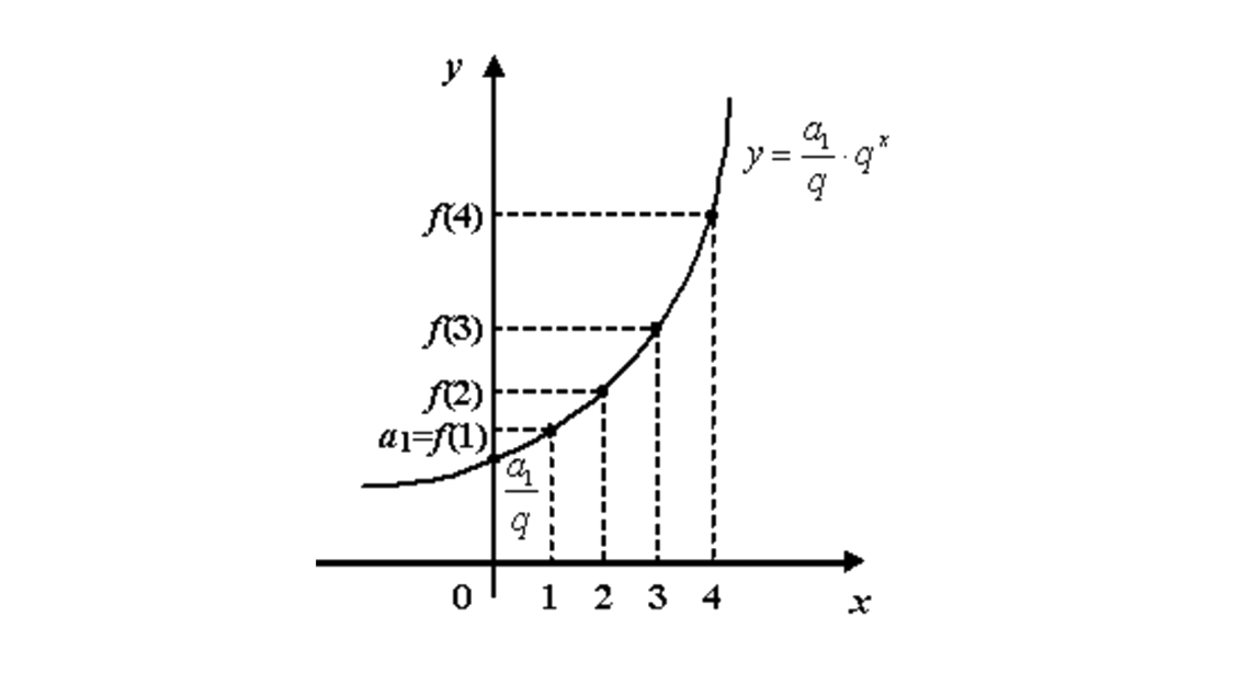 Это не линейный процесс