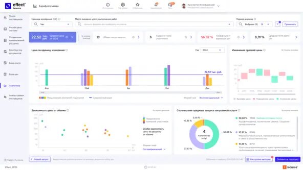 Интерфейс сервиса "Аналитика"